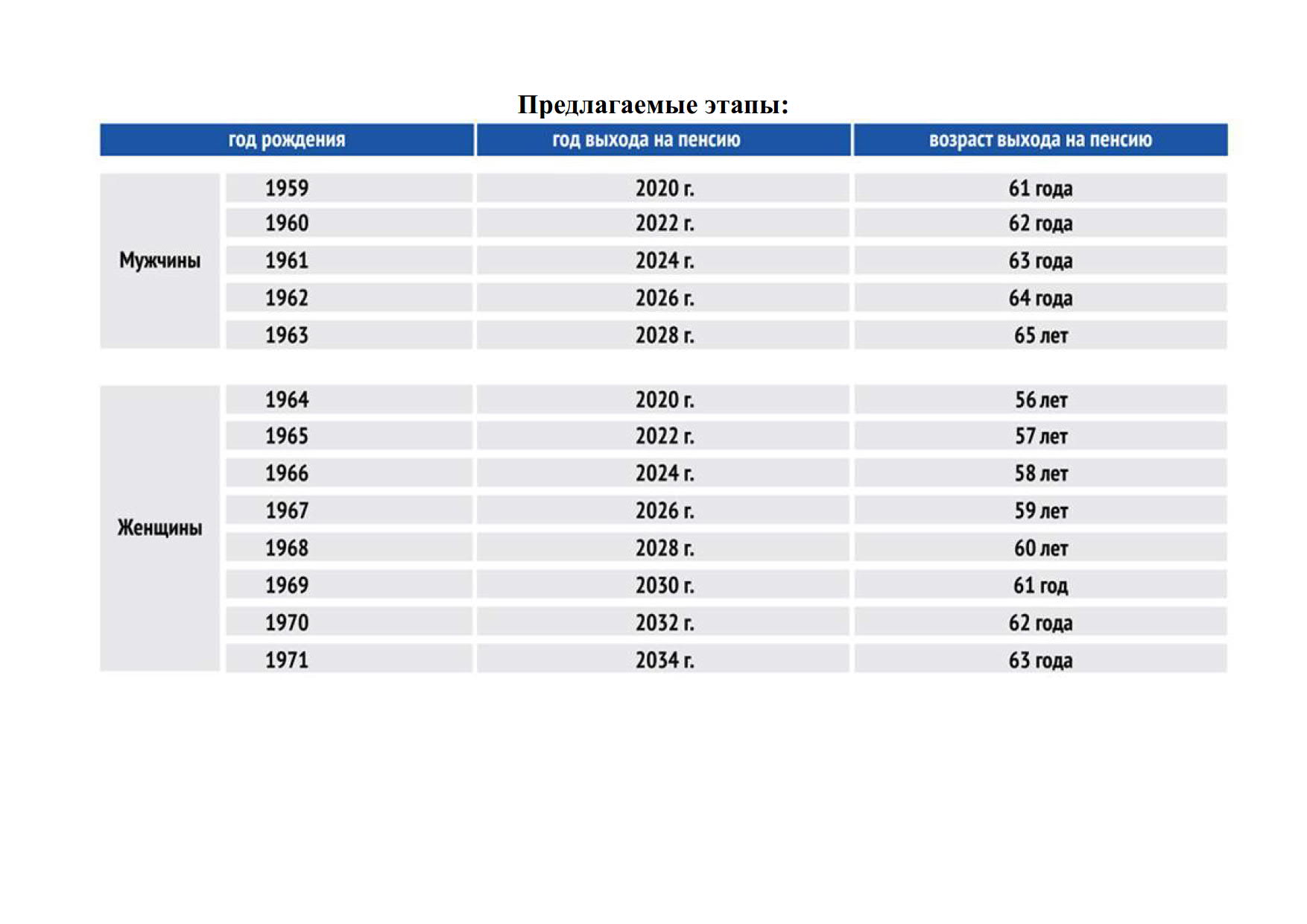 Как будет происходить повышение возраста выхода на пенсию? | Сусанинское  сельское поселение